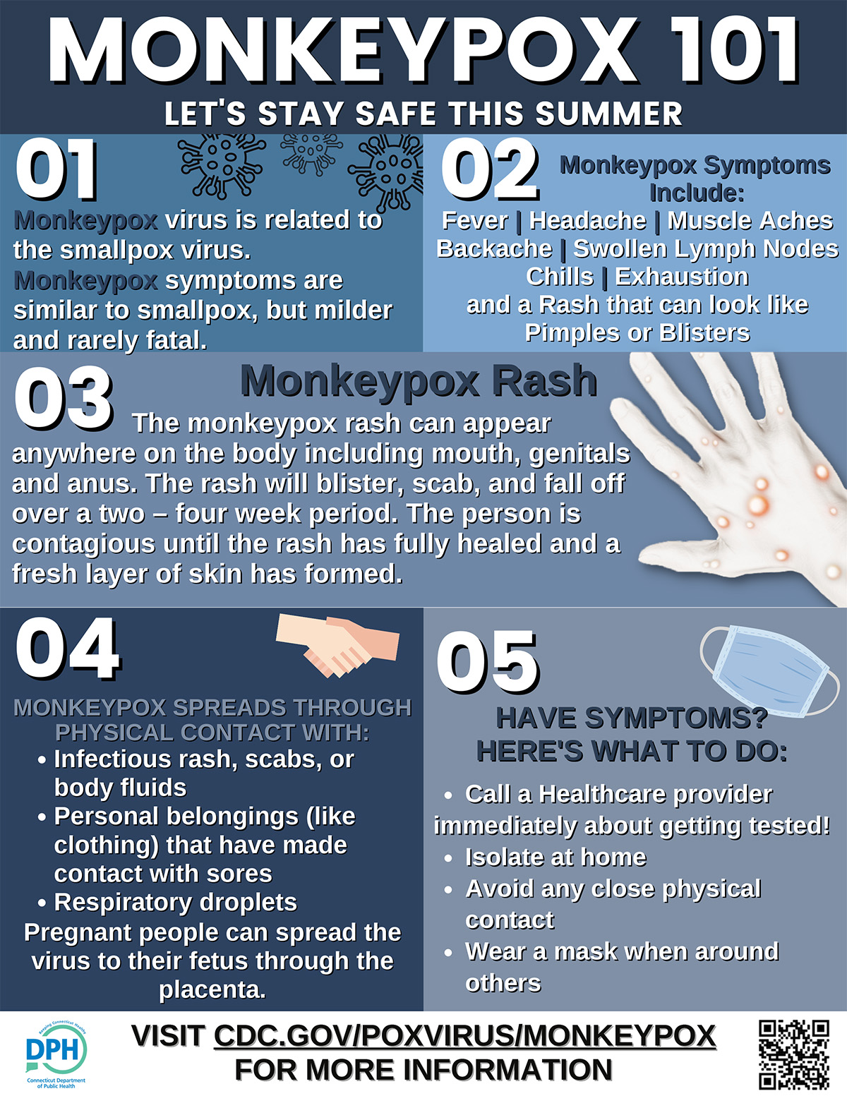 Learn more about Monkeypox with this 101 guide – Let's stay safe this summer